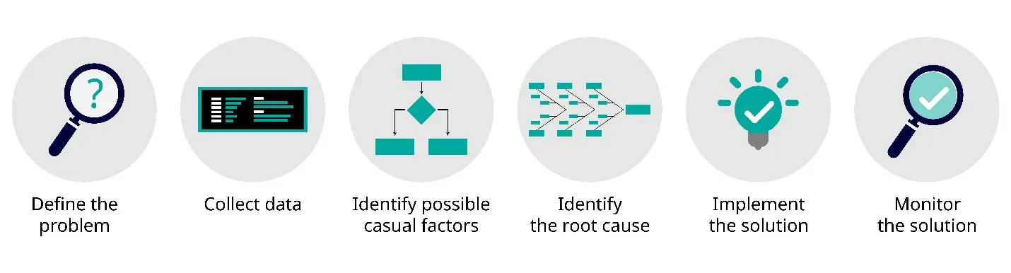 Digital Marketing Agency Dubai